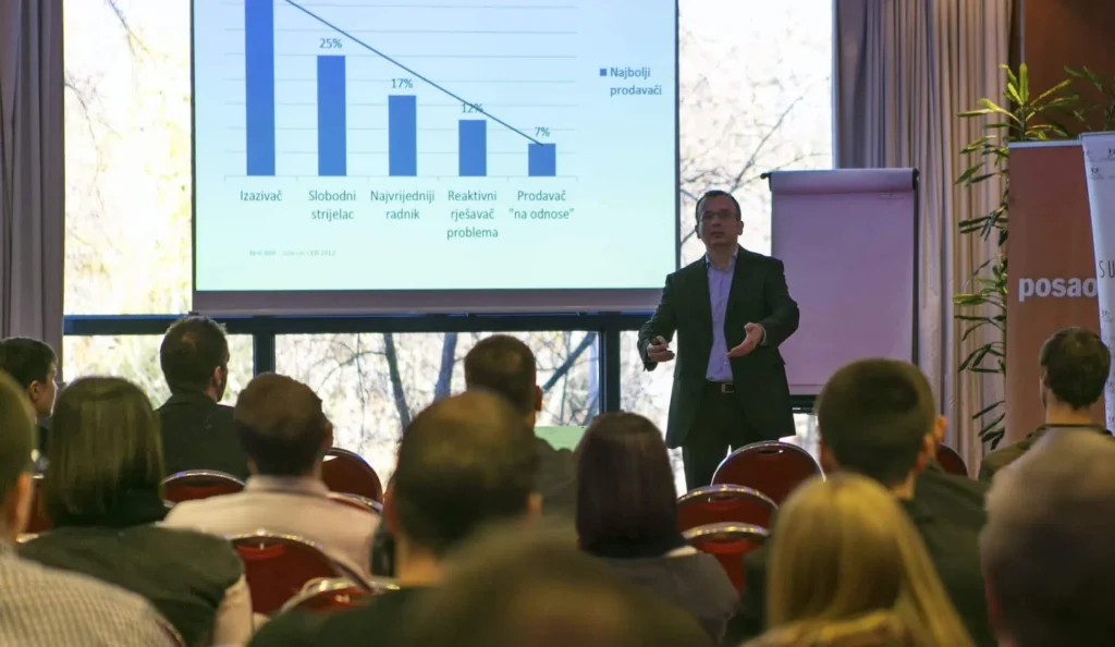 Prodaja kompleksnih B2B rješenja